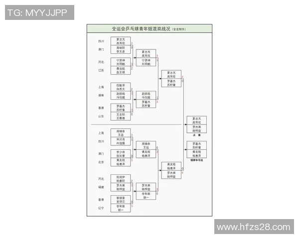 成都乒乓球队在亚运会上的精彩表现与状态分析