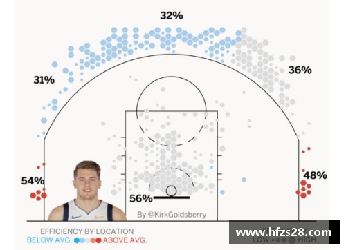 NBA时尚：球场上的潮流风向